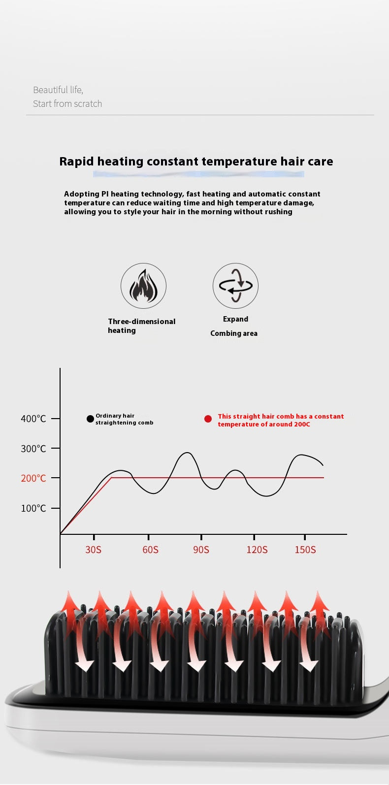 Kabellose Glättbürste – Sanftes Glätten für unterwegs